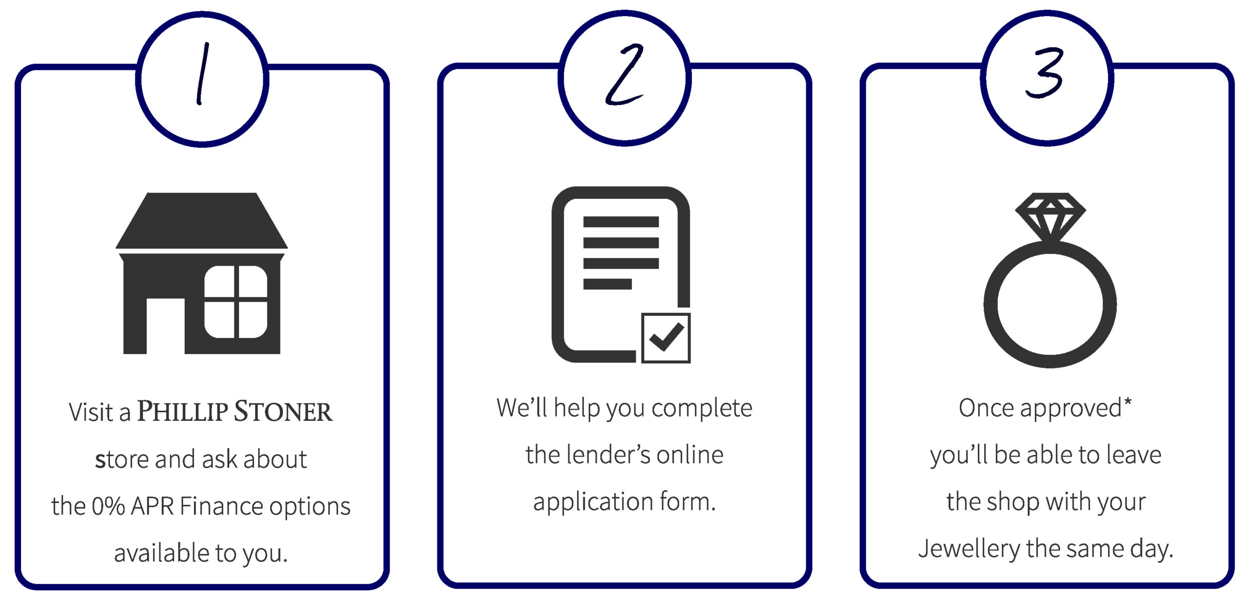 Apply for Retail 0% APR Finance In-store
