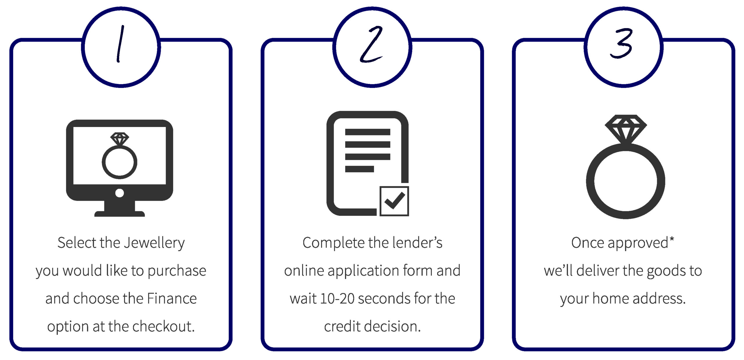 Apply for Retail 0% APR Finance Online